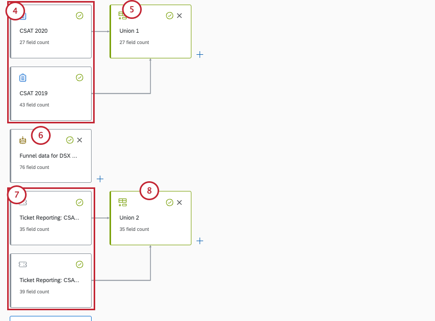 data model editor has 2 surveys combined in a union, a standalone funnel data source, and 2 ticketing sources combined in a union