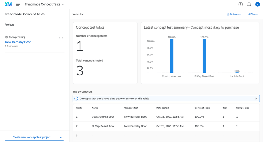 Unimmagine del programma e dei widget che mostrano i dati a livello elevato