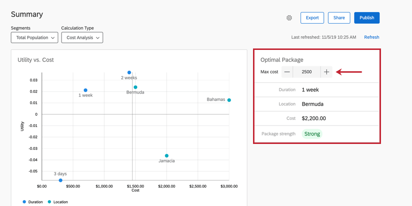 the optimal package. adjust the max cost of the package using the plus and minus buttons