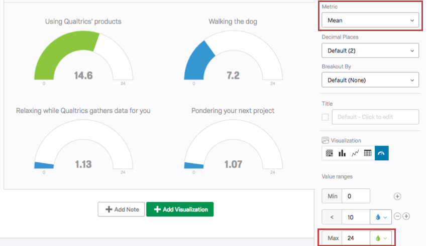 Gauge charts set to metric mean
