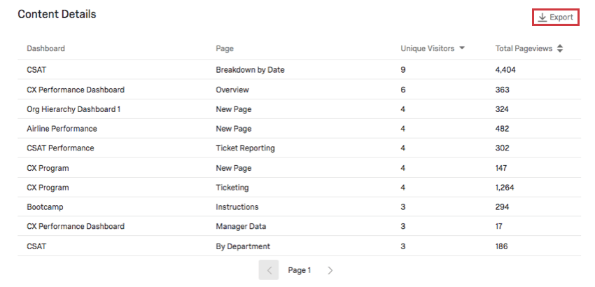 Table bottom of report with columns for each of the described headers and an export button in the upper-right