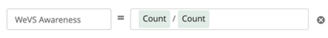 WeVS Awarenessというカスタムメトリックは、Count / Countに等しく設定されている（スラッシュは部署）。