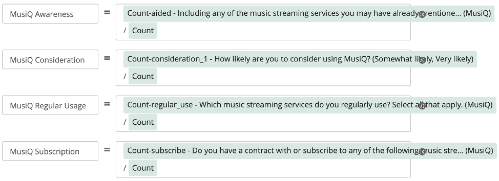 A series of completed custom metrics