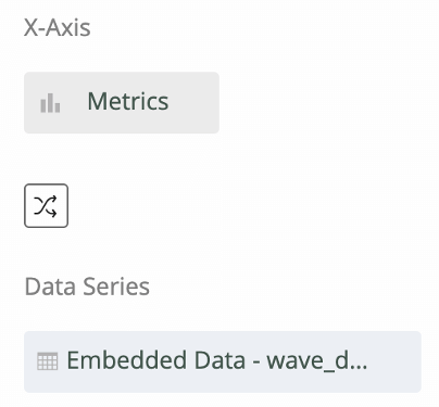 X Axis is metrics, data series is the wave date field. In between these is a swap button