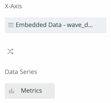 Ahora el eje x es el campo de fecha de onda y la serie de datos está configurada en métricas.