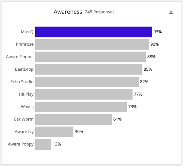 Horizontal bar chart