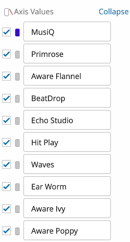 軸の値はすべてのメトリクスのリストですが、ここでも表示名を変更したり、グラフの色を切り替えたりすることができます。