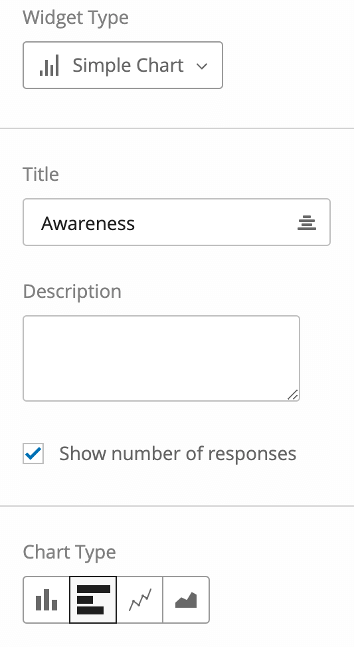naming the chart "awareness"