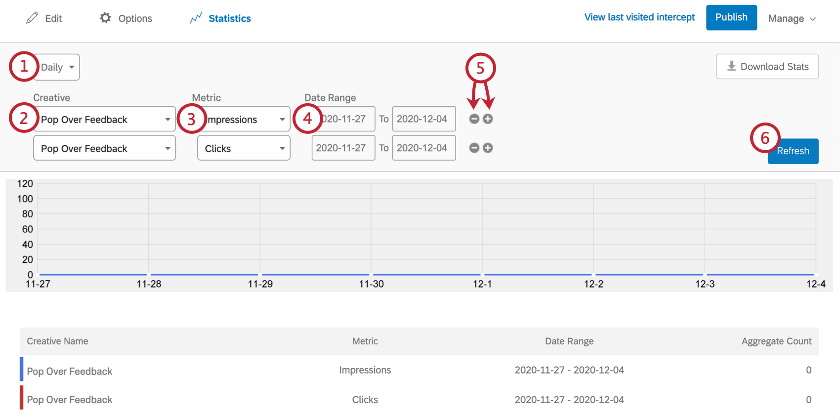 Series of dropdown menus above the line graph that adjust the data displayed
