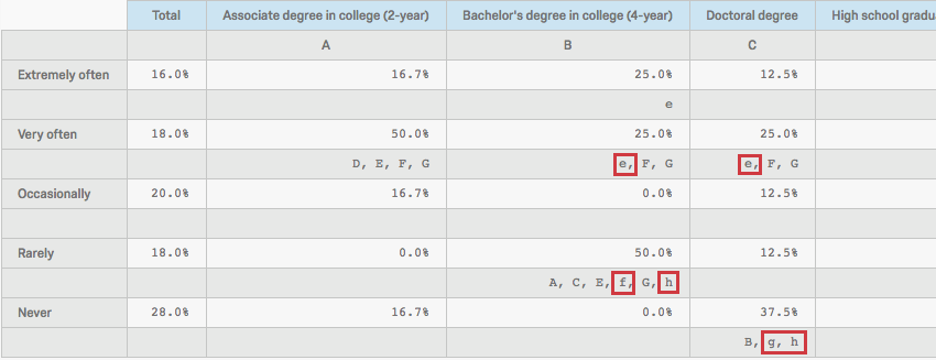 Lowercase letters on table are highlighted