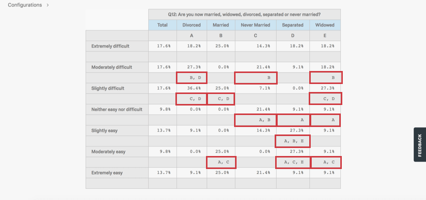 Table with letters capitalized