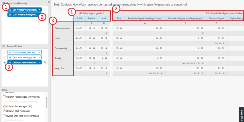 The fields entered in the column or rows boxes on the left are then indicated in the rows or columns presented in the cross tab to the right