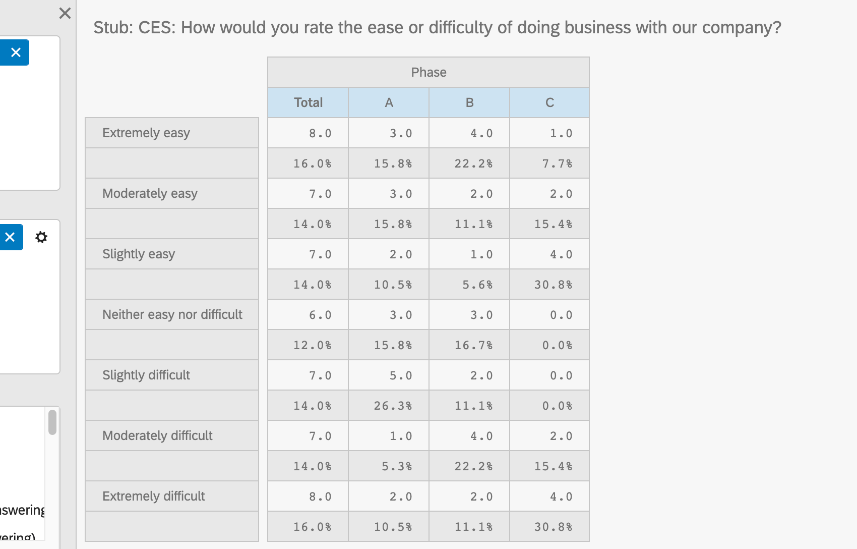 Table where percentages and total are mixed together