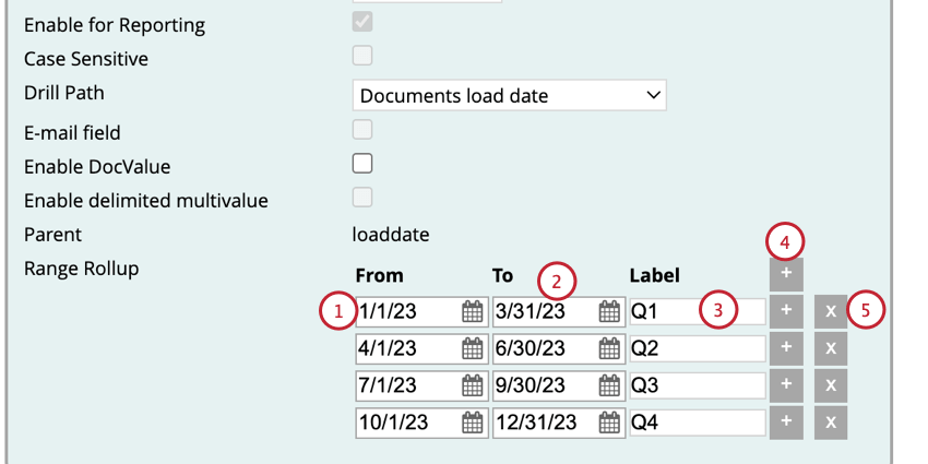 creating a custom period