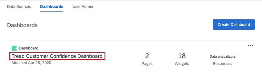 Registerkarte Dashboards. Eine Sache wird aufgelistet. Der Titel wird hervorgehoben, sodass Sie wissen, wo Sie klicken, um ihn einzugeben und die Diagramme und die zuvor angezeigten Diagramme anzuzeigen.