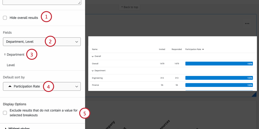 personnaliser un widget de taux de réponse