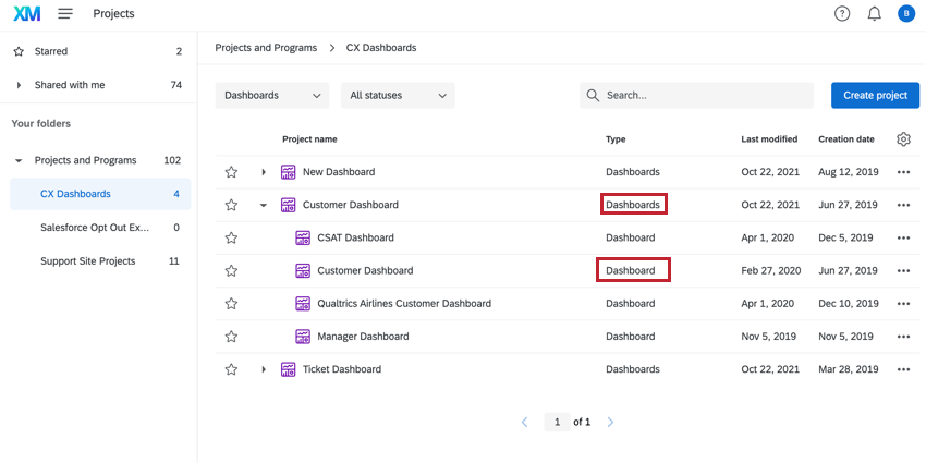 um projeto de dashboards cx é expandido para mostrar os dashboards dentro dele