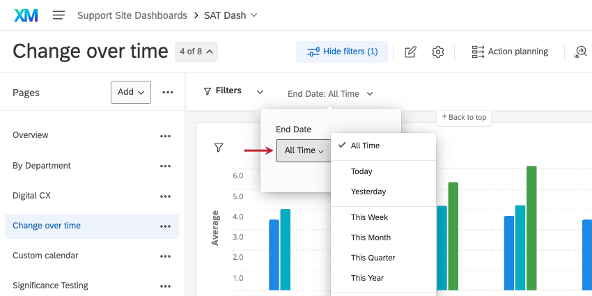 Filter dropdown list