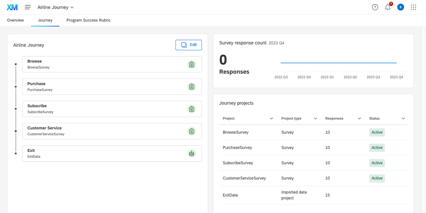 Journeys page of a customer experience program