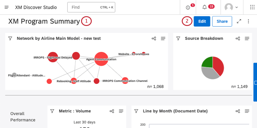 pulsante di modifica su un dashboard