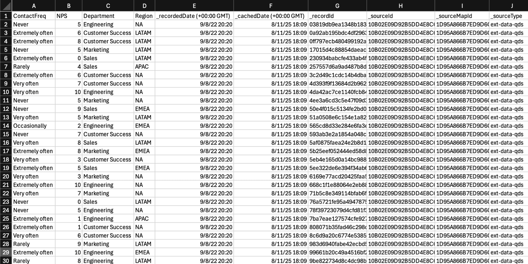 schermata di un file di foglio elettronico di dati in visualizzazione