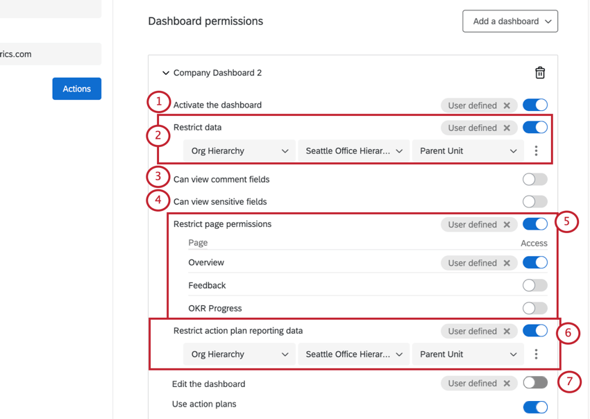 Spezielle Dashboard-Berechtigungen