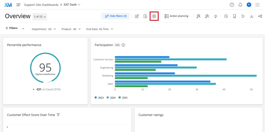 Botão em forma de engrenagem na parte superior do dashboard