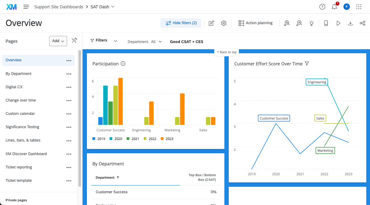 Dashboard con sfondo blu. Lintestazione della dashboard e il menu della pagina sono ancora bianchi