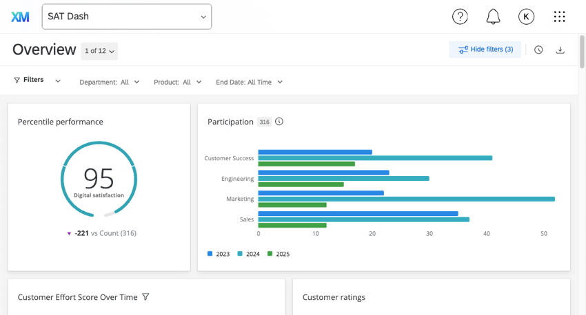la pagina dashboard viewer consente di accedere direttamente a un dashboard e ha una navigazione semplice in alto in cui si impostano i dashboard da visualizzare