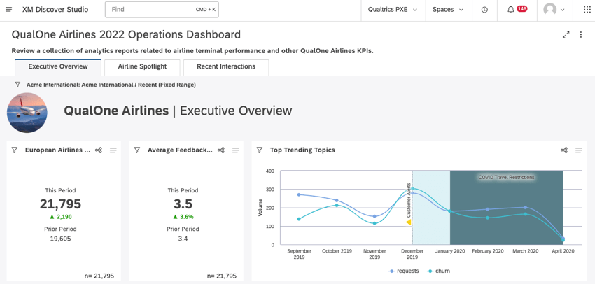 Visão geral de um dashboard no Studio