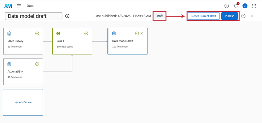 the "draft" label at the top of the data model -- the "reset current draft" and "publish" buttons are to the right
