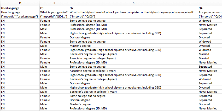 CSV of data