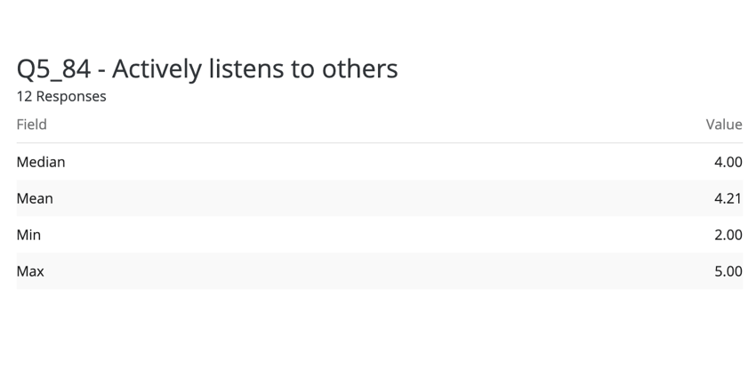 Visualización de una tabla de datos con múltiples métricas