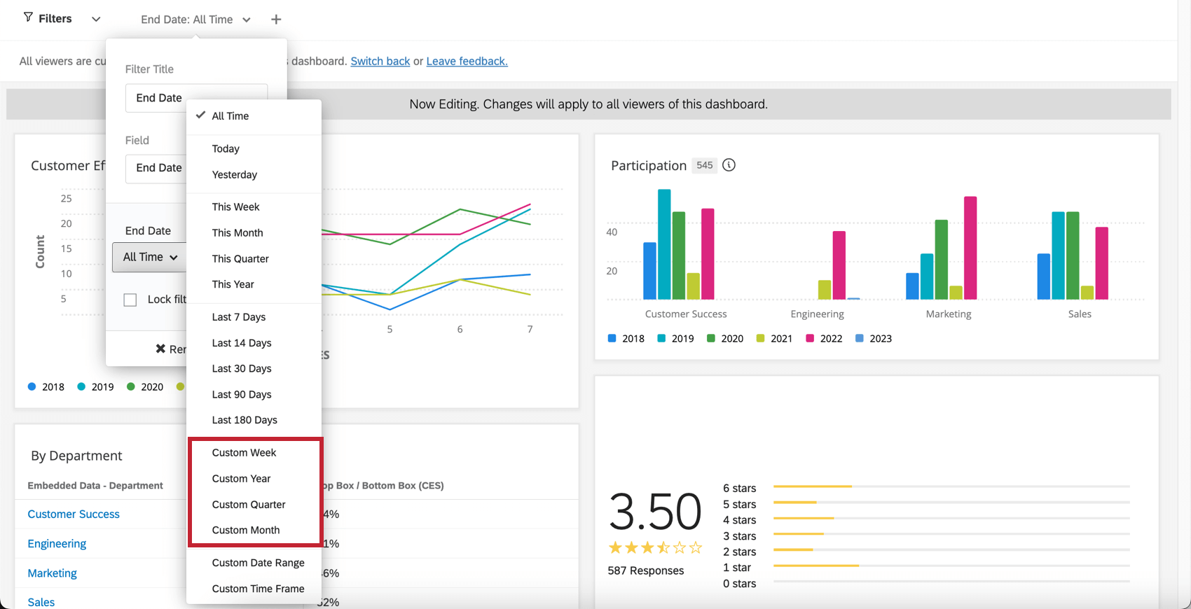 dashboard with a filter showing custom calendar options, such as custom week, custom month, and custom year