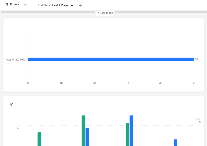 Horizontal bar chart that shows one bar labelled Aug 14-20. There are 50 responses