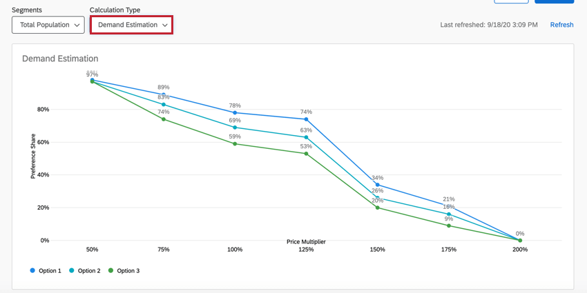 the demand estimation report
