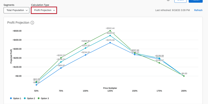 the profit projection report