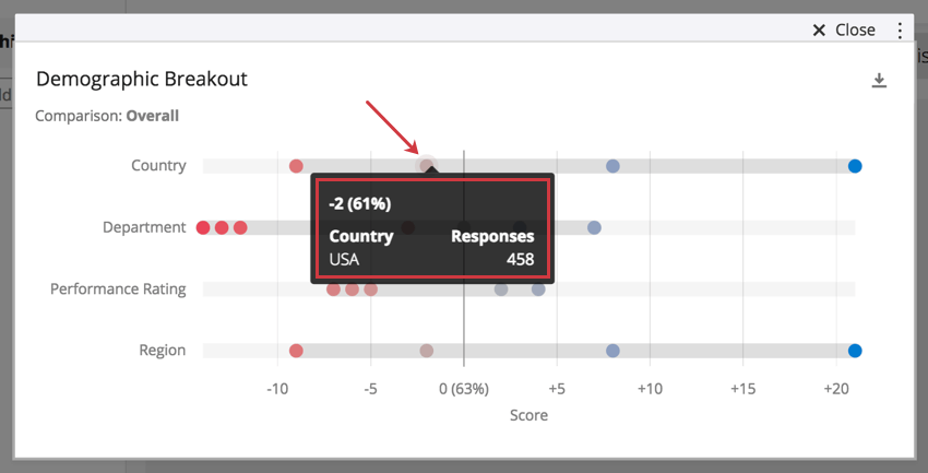 Highlighting over a data point shows a black bubble with more detailed change information