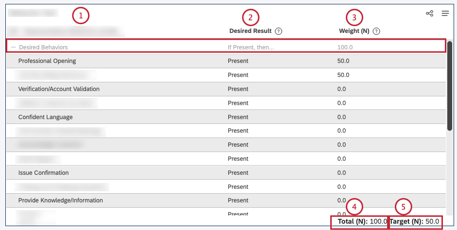 For any enabled rubric, this widget shows topics, desired result, weight, target and total.