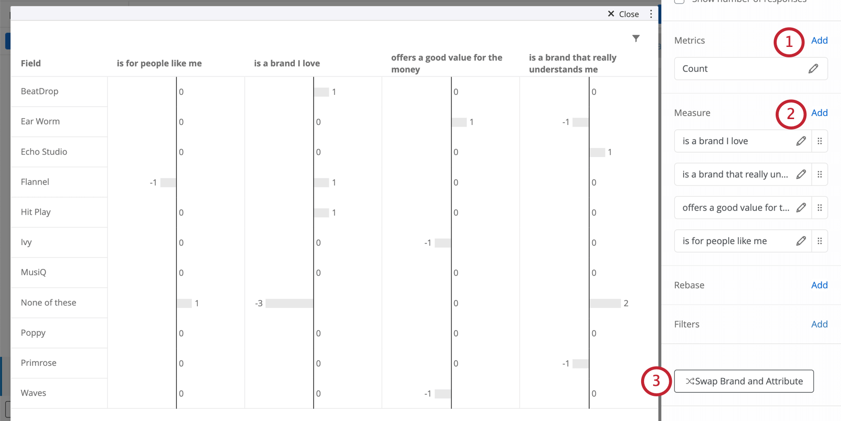 Al hacer doble clic para editar el widget, se revela un panel de edición a la derecha, donde hay una sección para métricas y medidas. Más abajo hay un botón para intercambiar marcas y atributos.