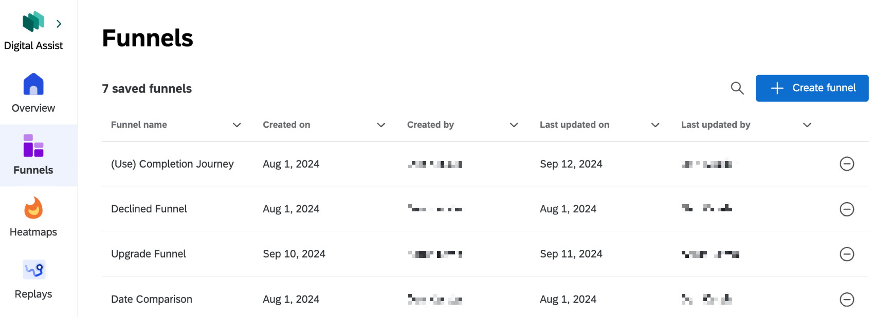 funnels tab within digital assist