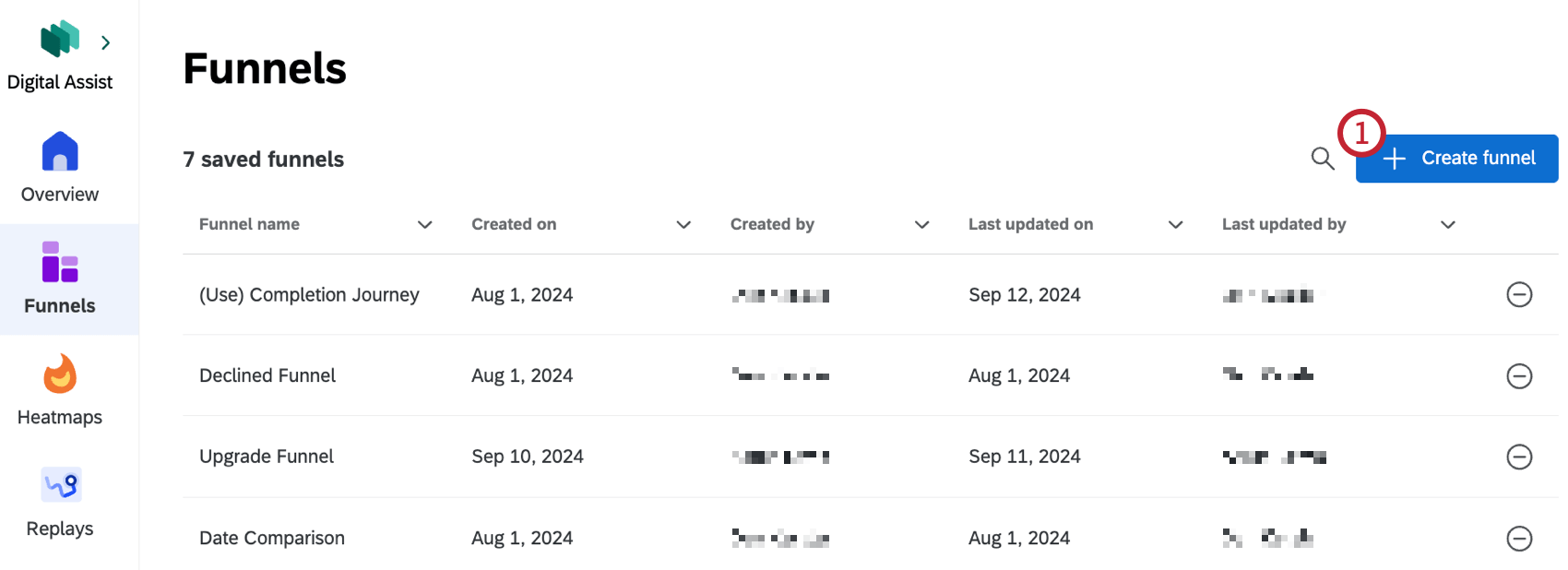 "Create funnel" button within the funnels tab