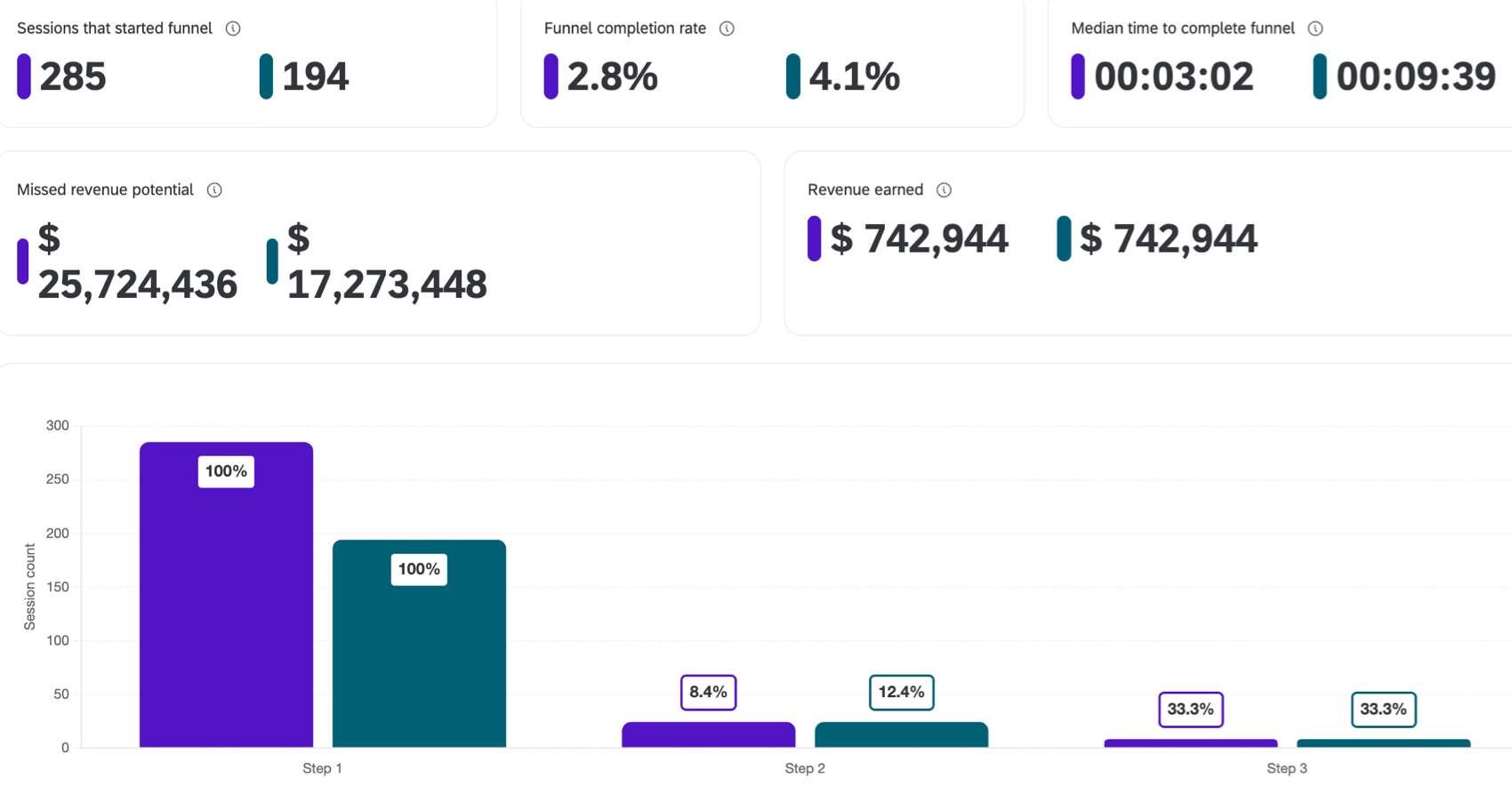 visualizzazione di un imbuto