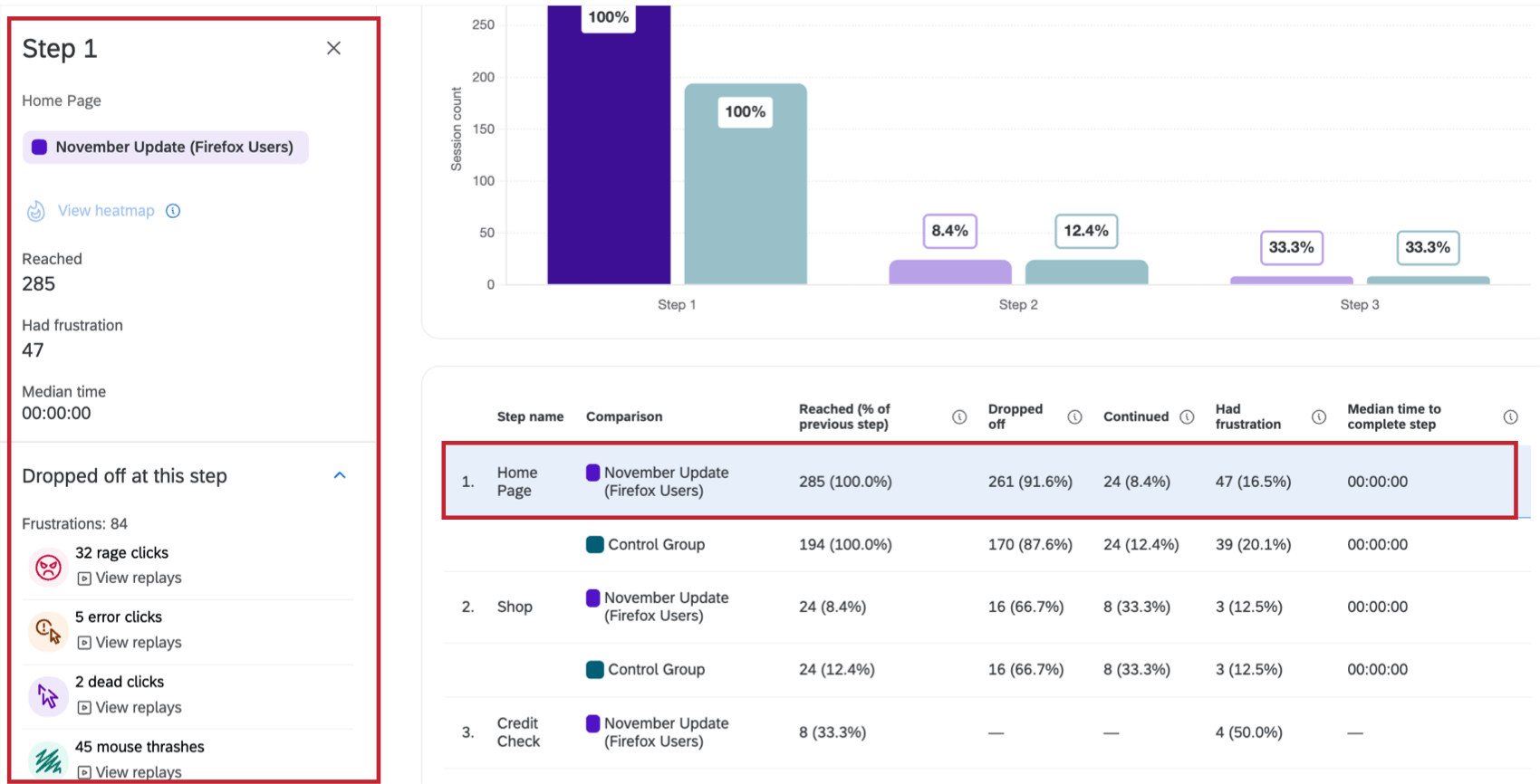 特定のファネルステップを見る