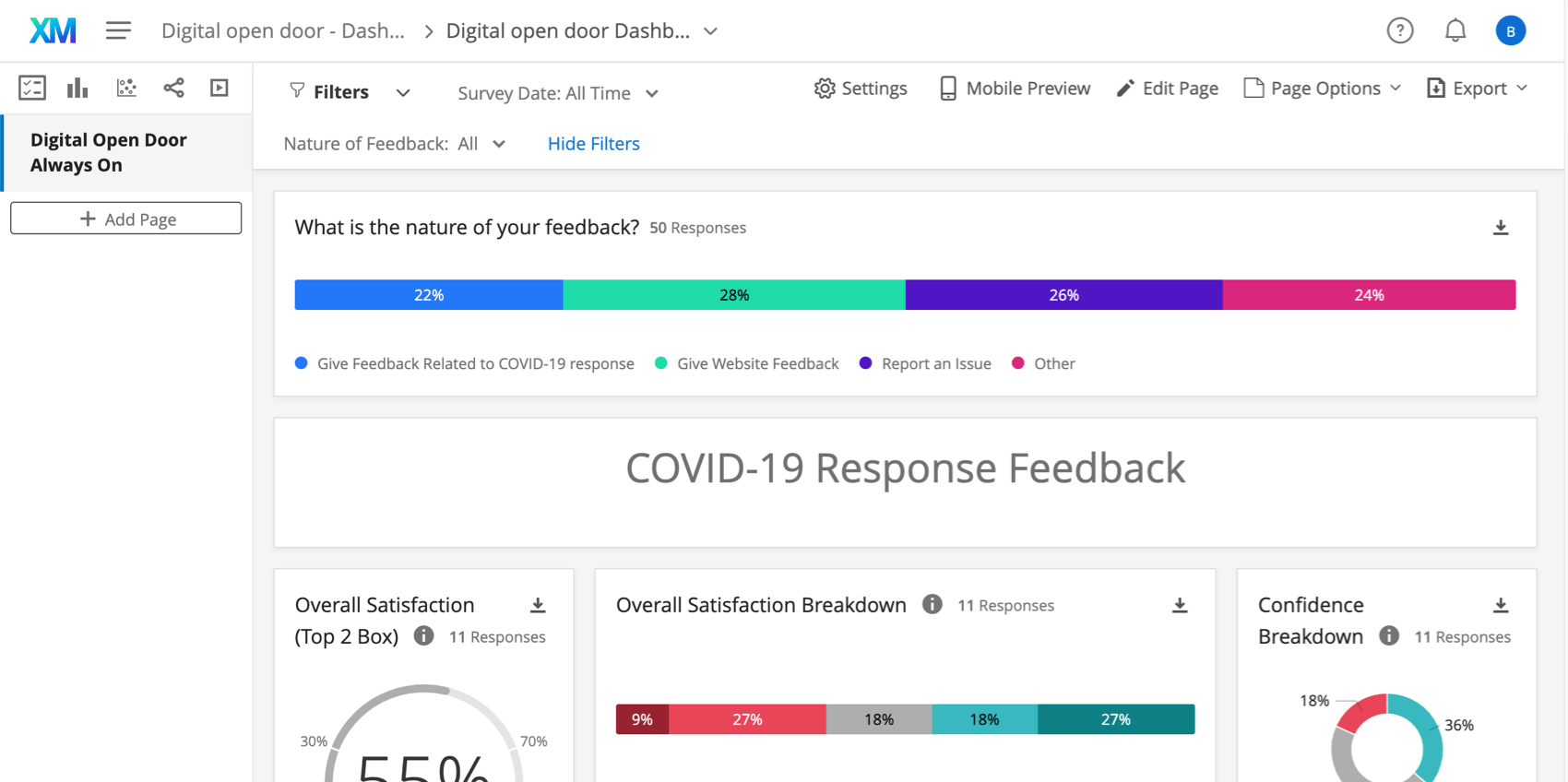 Dashboard mit Strukturdiagramm oben, dann weiter Zeile ein Tachometer-Diagramm mit Zufriedenheit usw.