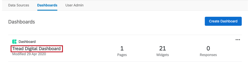 Guia Dashboards. Uma coisa está listada. O título está destacado para que você saiba que é aqui que você clica para entrar e ver os gráficos e outros itens mostrados anteriormente
