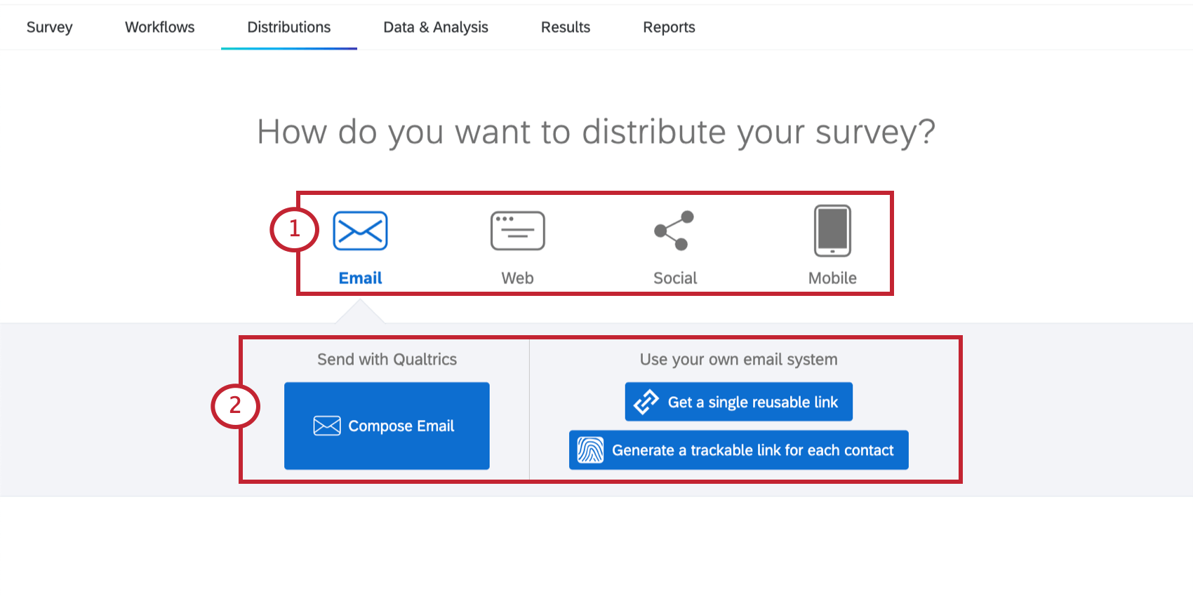 Cuatro iconos para distribuir encuesta: correo electrónico, web, redes sociales y dispositivos móviles