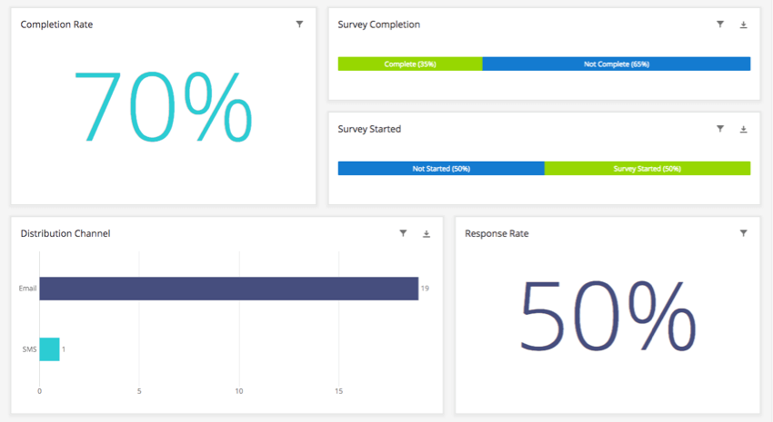 Dashboard con rapporti sulle distribuzioni
