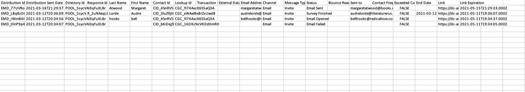 Downloaded distribution history file