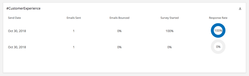 Widget de tableaux de distribution
